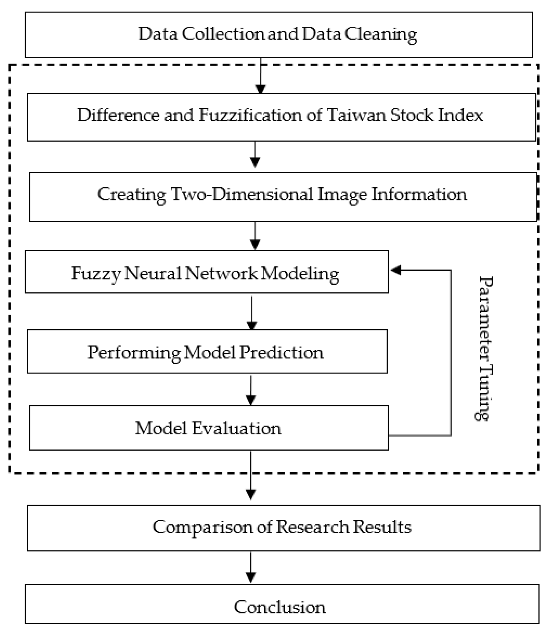 Engproc 98 00003 g001