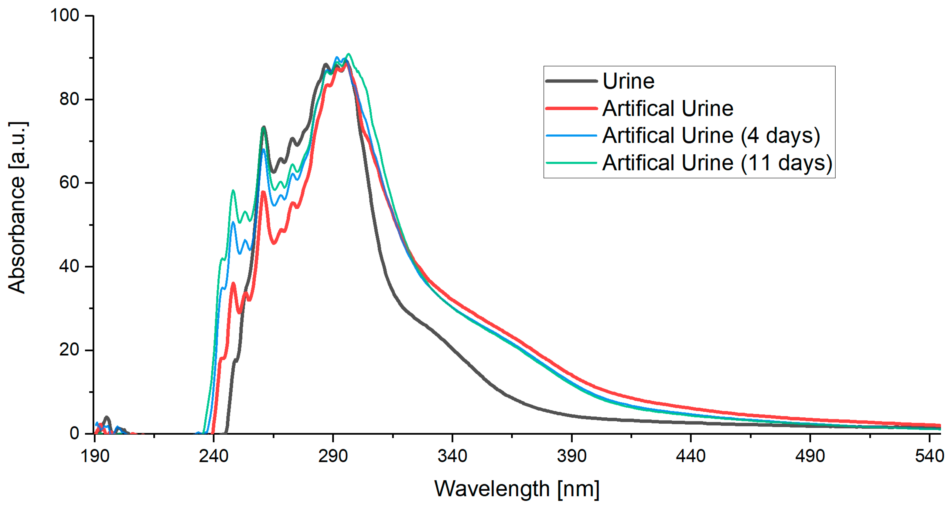 Engproc 98 00005 g003