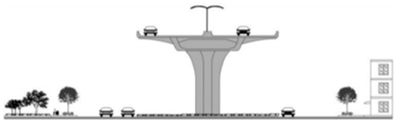 Engproc 98 00010 i004