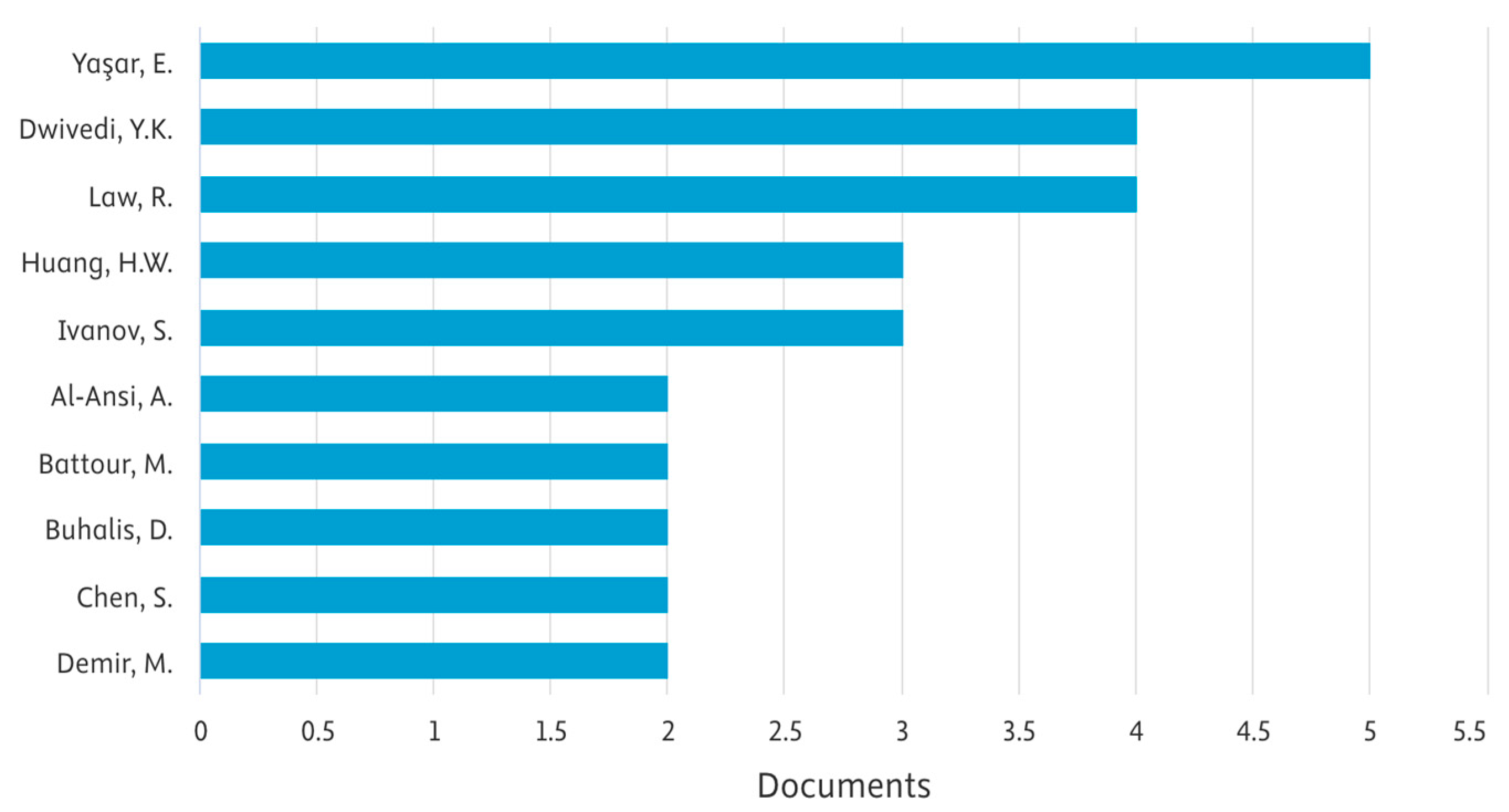 Engproc 98 00015 g001