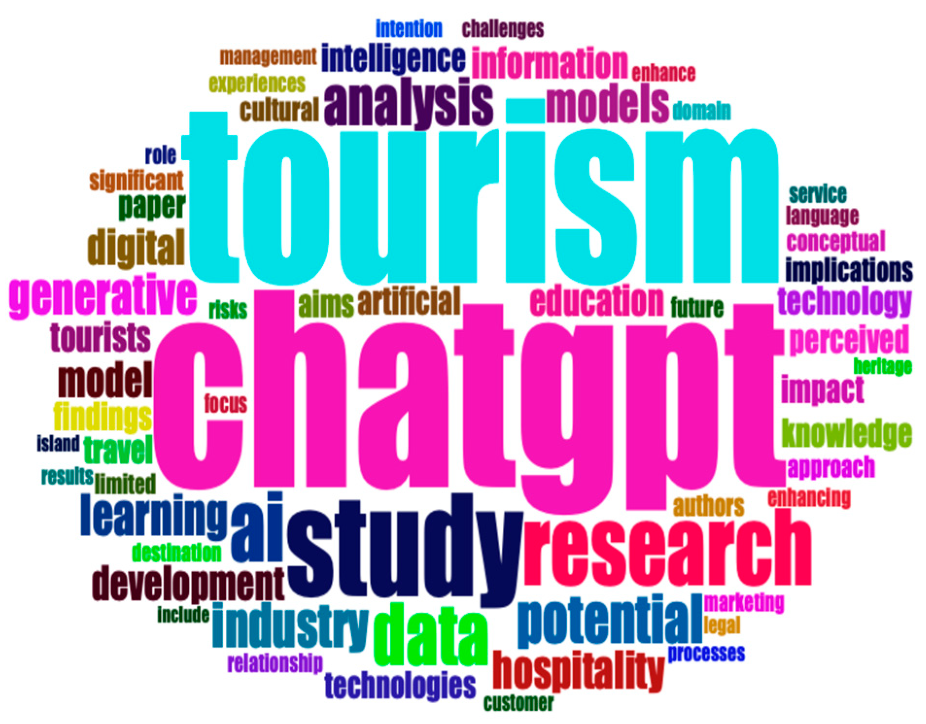 Engproc 98 00015 g003