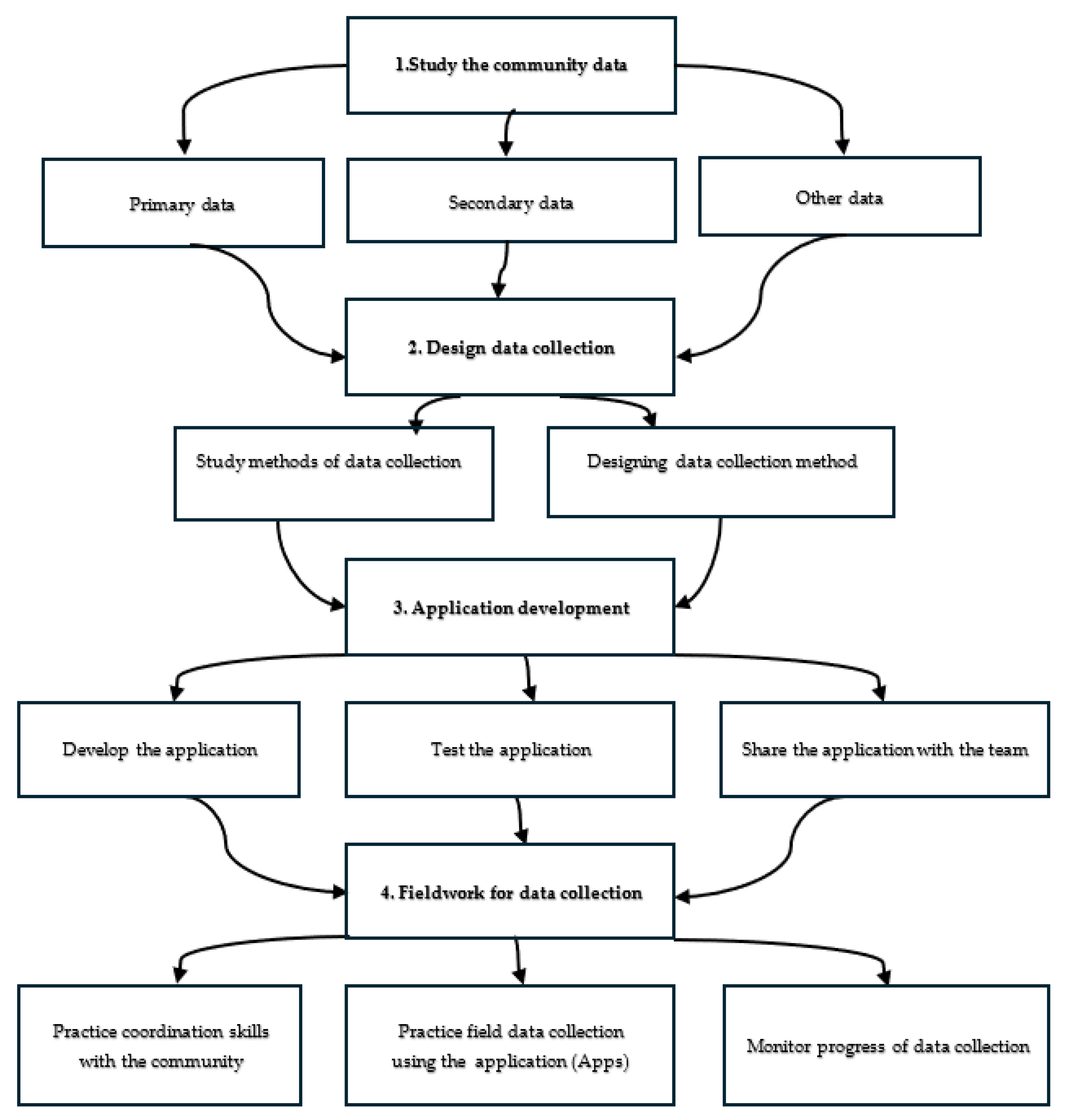 Engproc 98 00016 g003