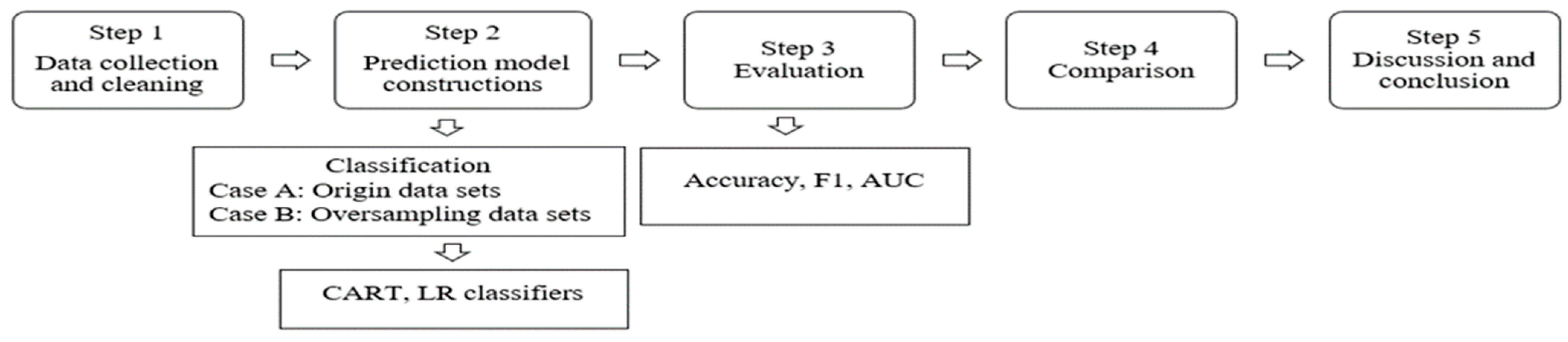 Engproc 98 00019 g001