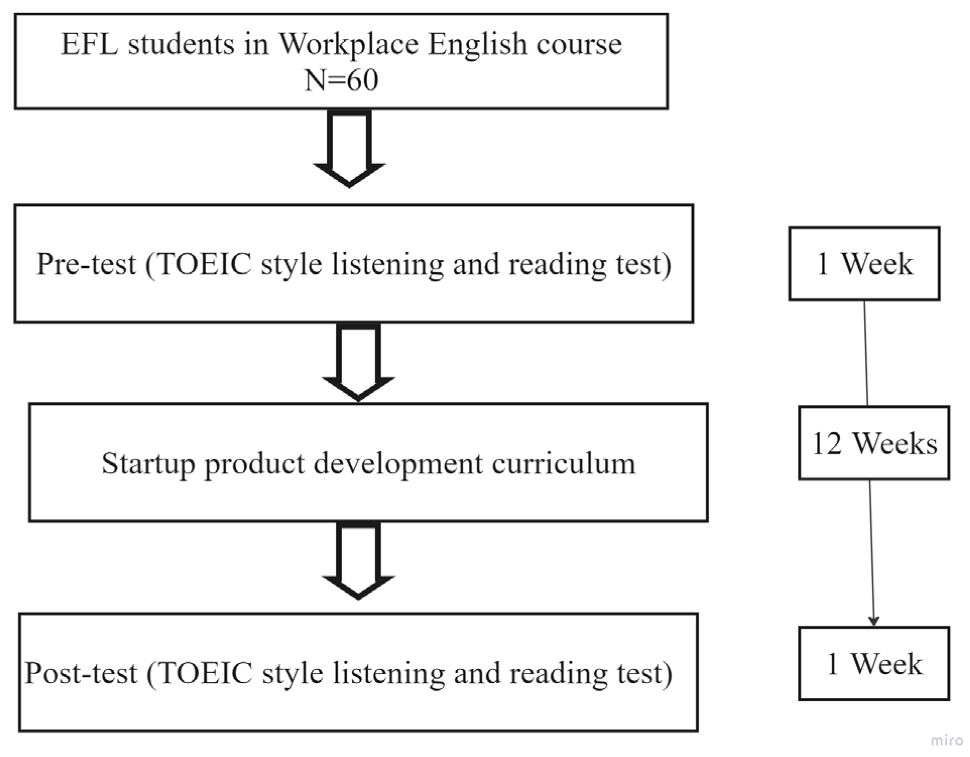 Engproc 98 00023 g001