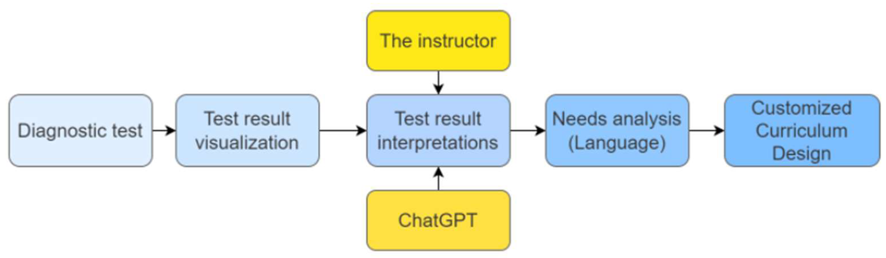 Engproc 98 00025 g002 Engproc 98 00025 g002