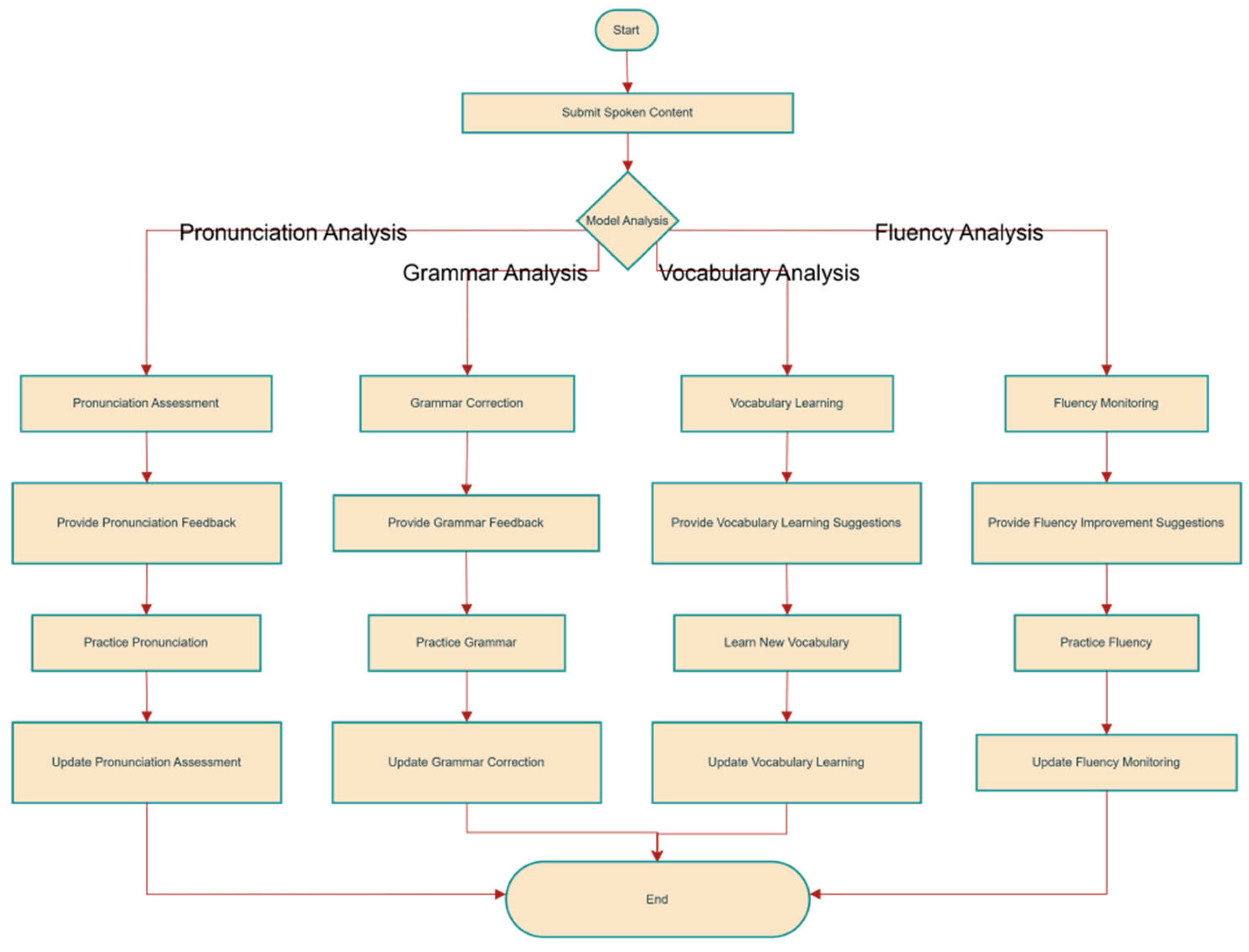 Engproc 98 00032 g004