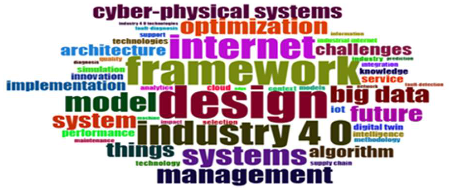 Engproc 98 00039 g005