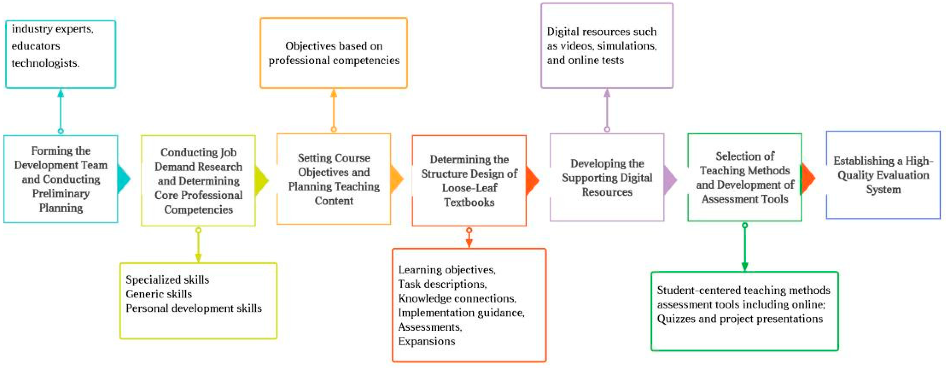 Engproc 98 00041 g001