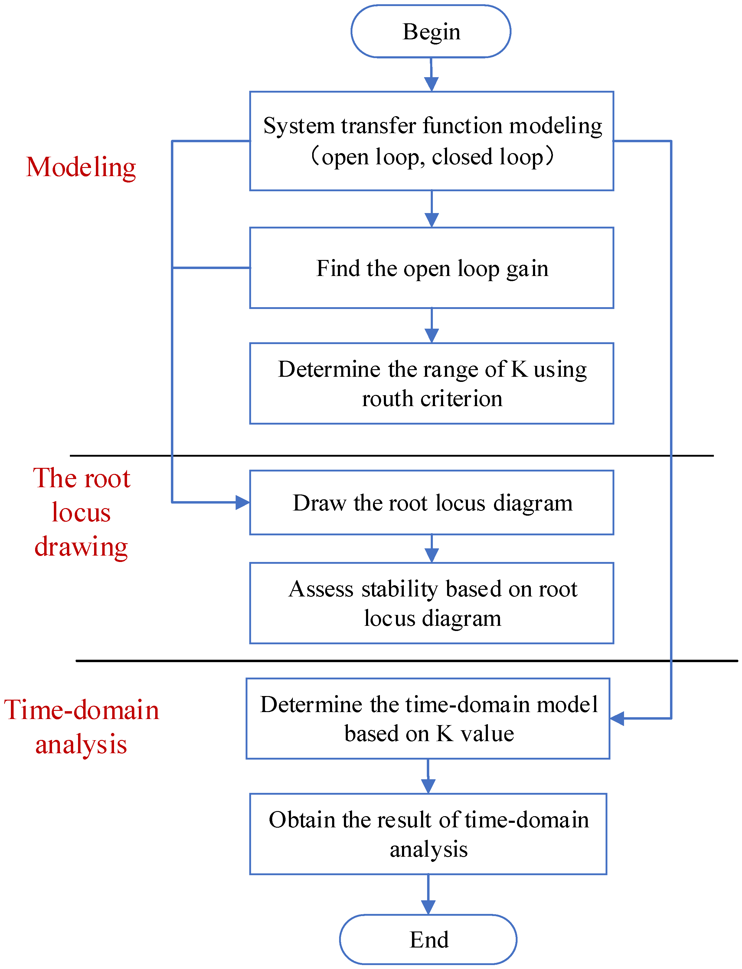 Engproc 98 00043 g004