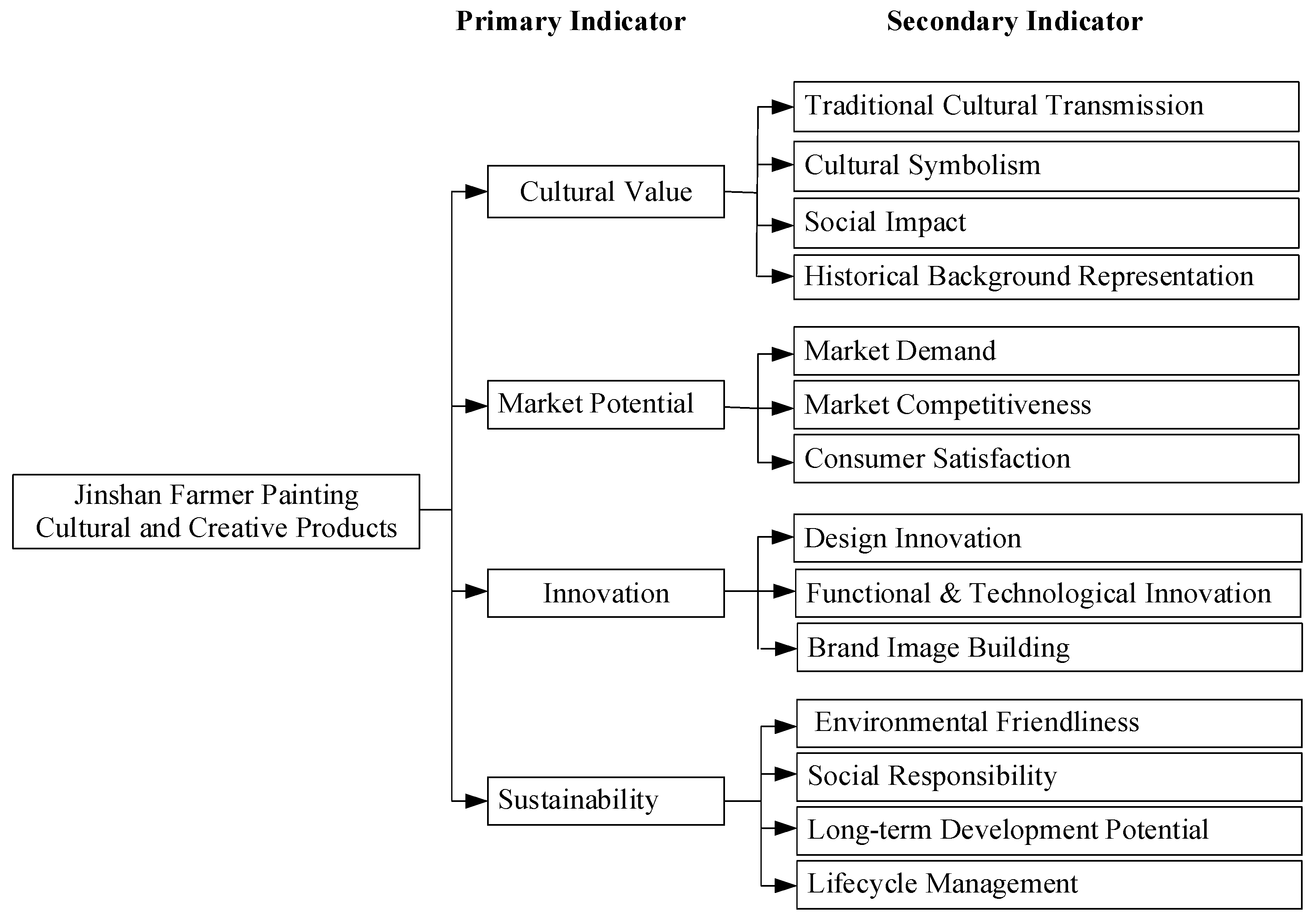 Engproc 98 00046 g001