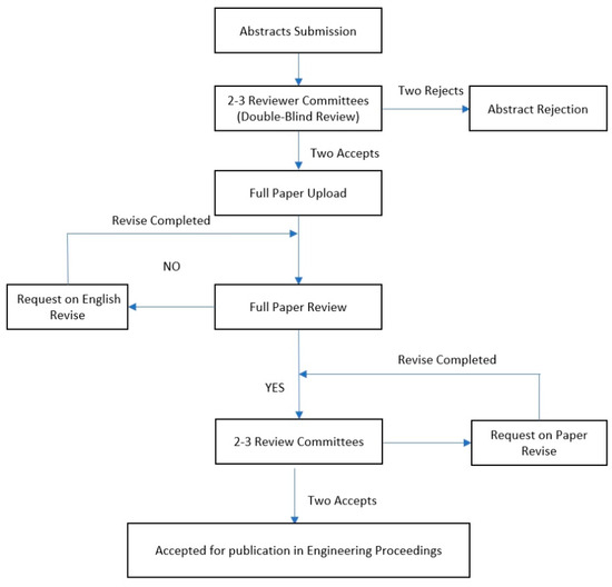 Engproc 98 00049 g001