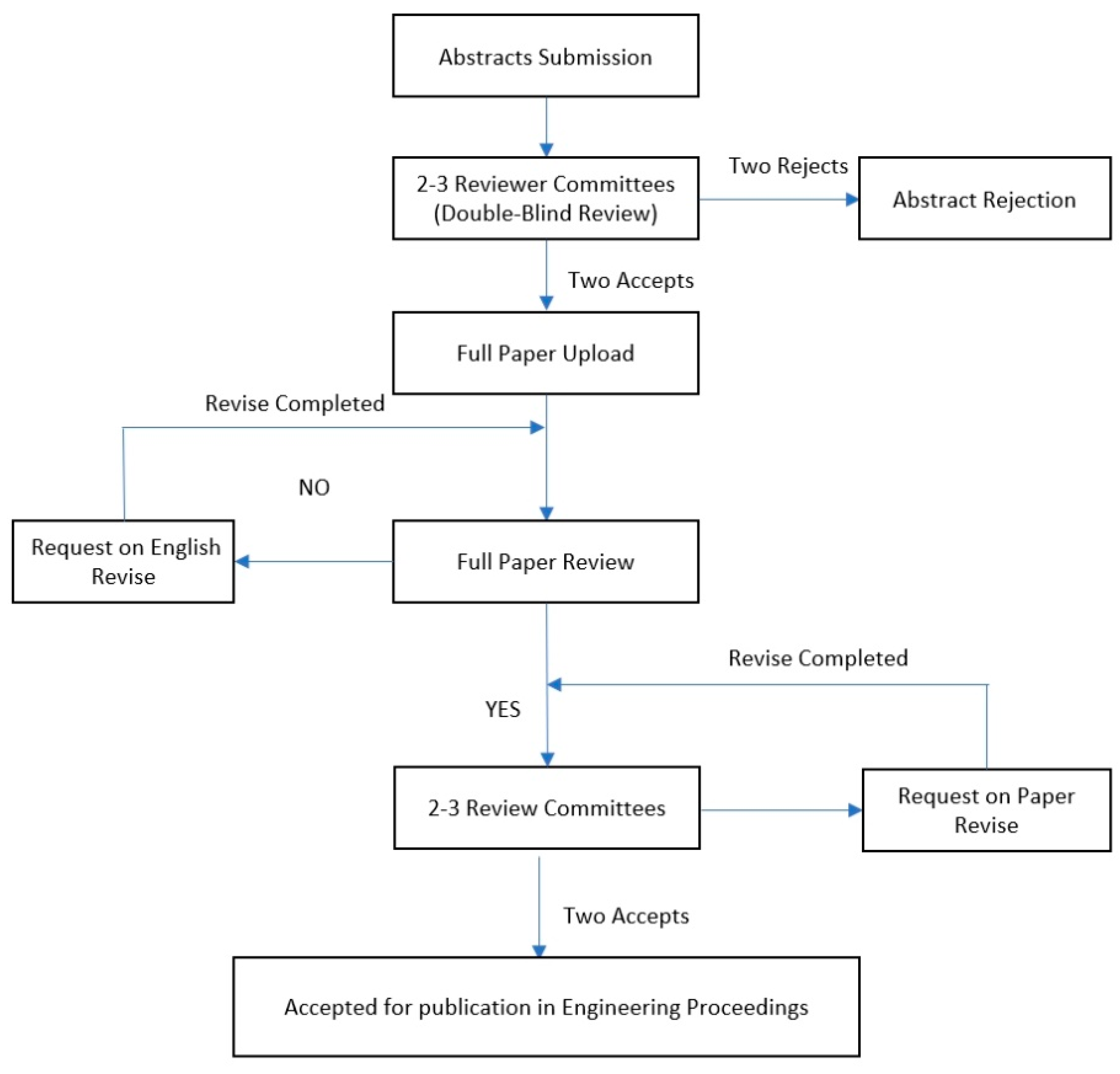 Engproc 98 00049 g001