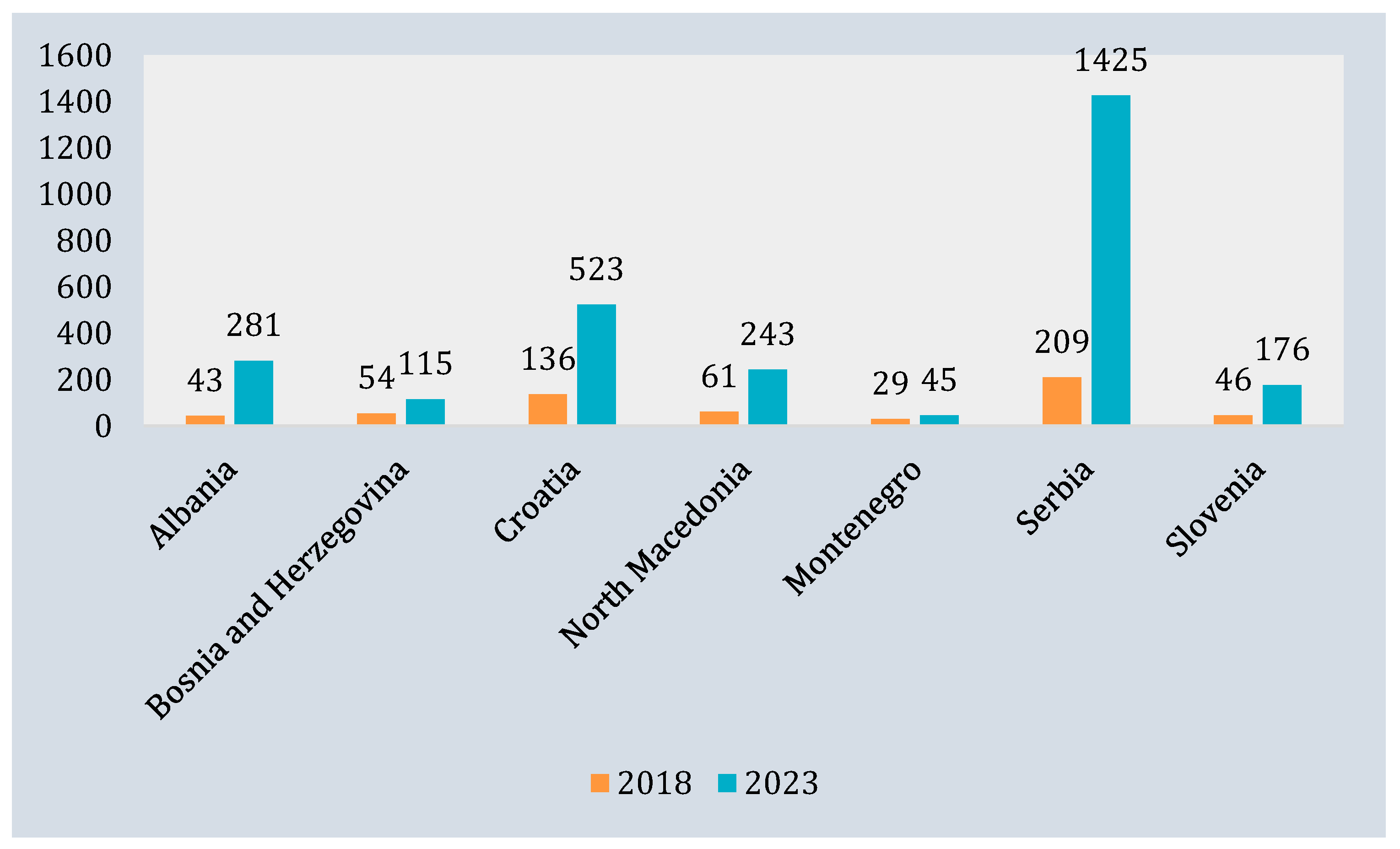 Engproc 99 00002 g002