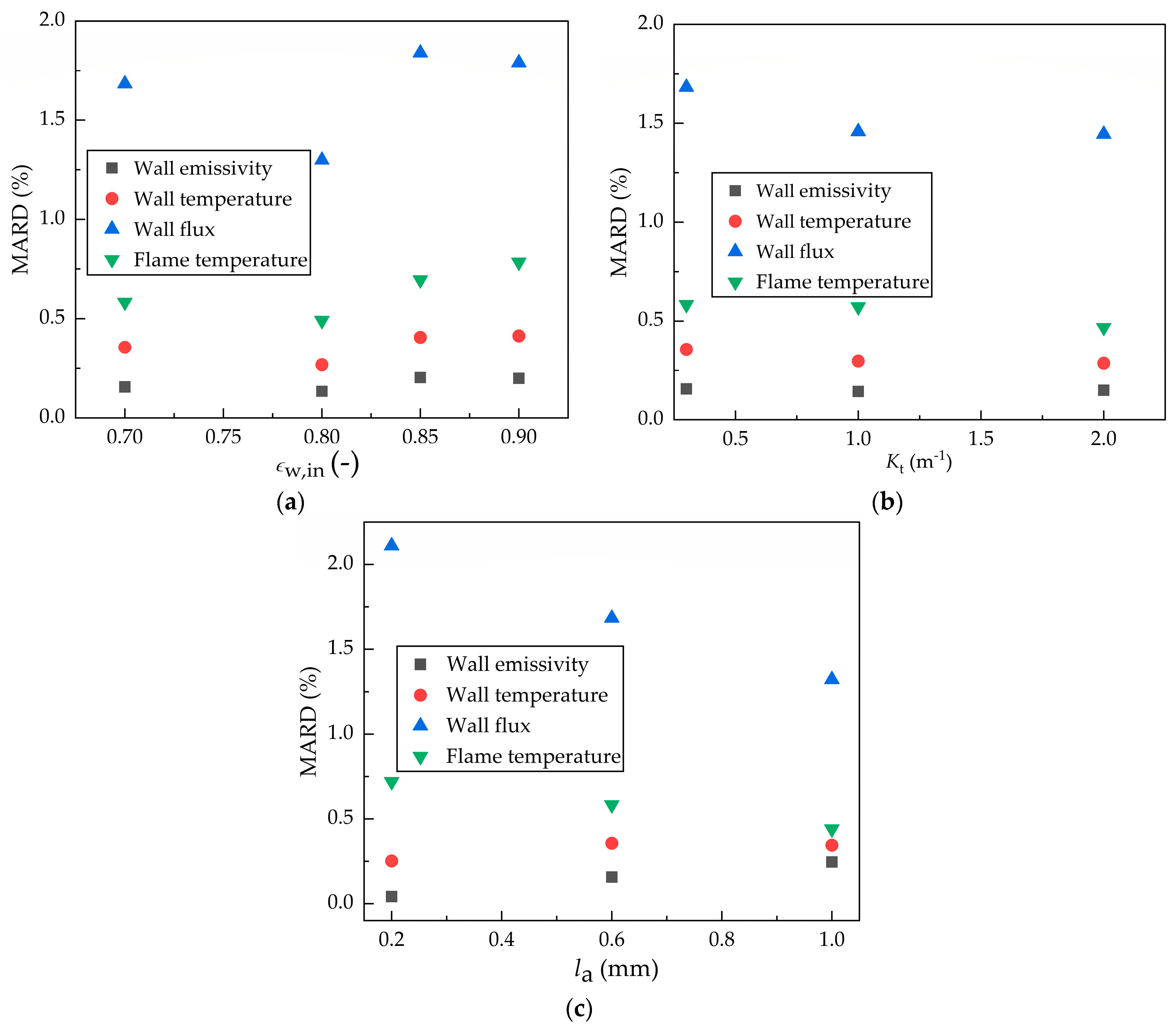 Engproc 99 00007 g003