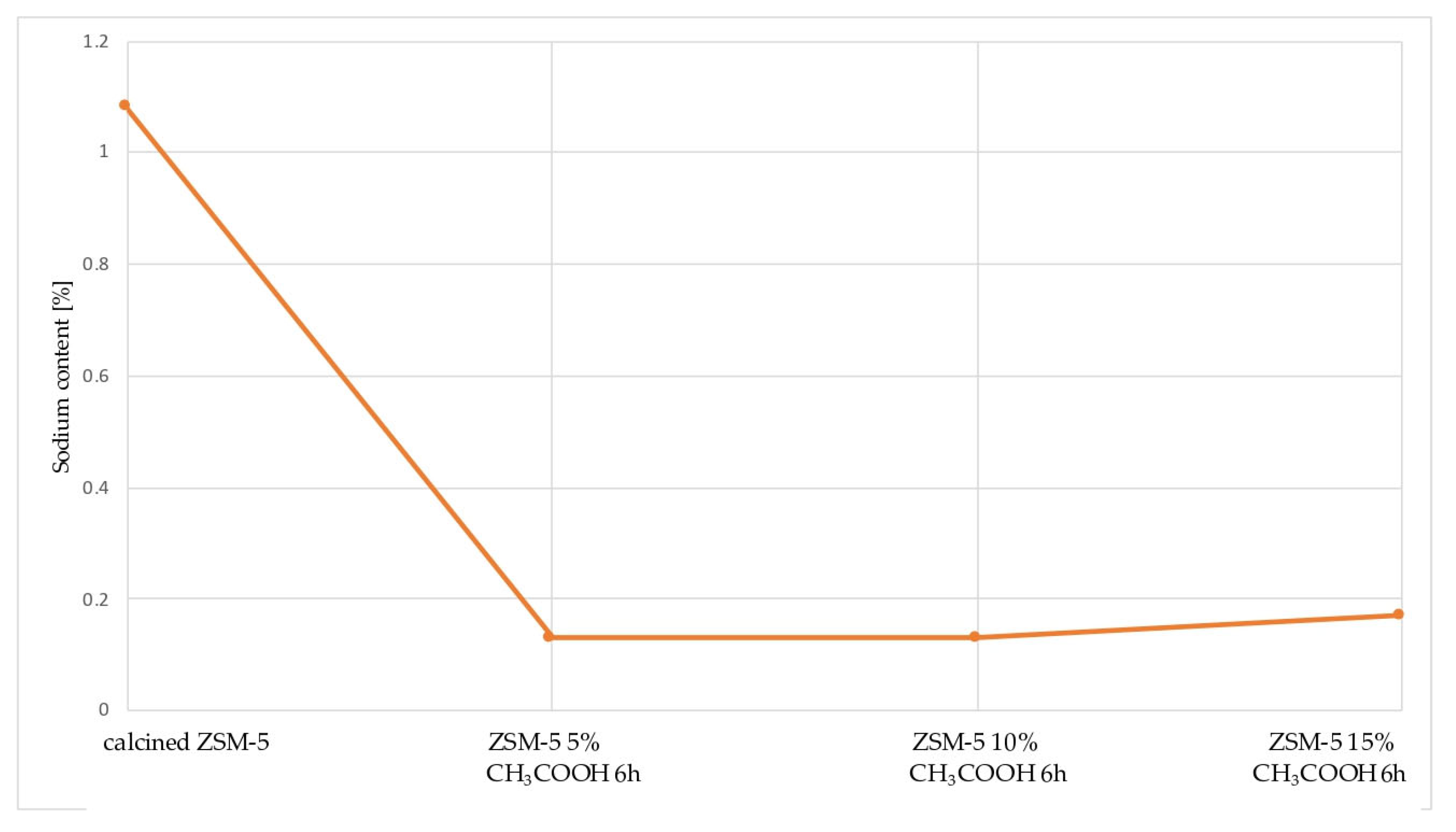 Engproc 99 00017 g001