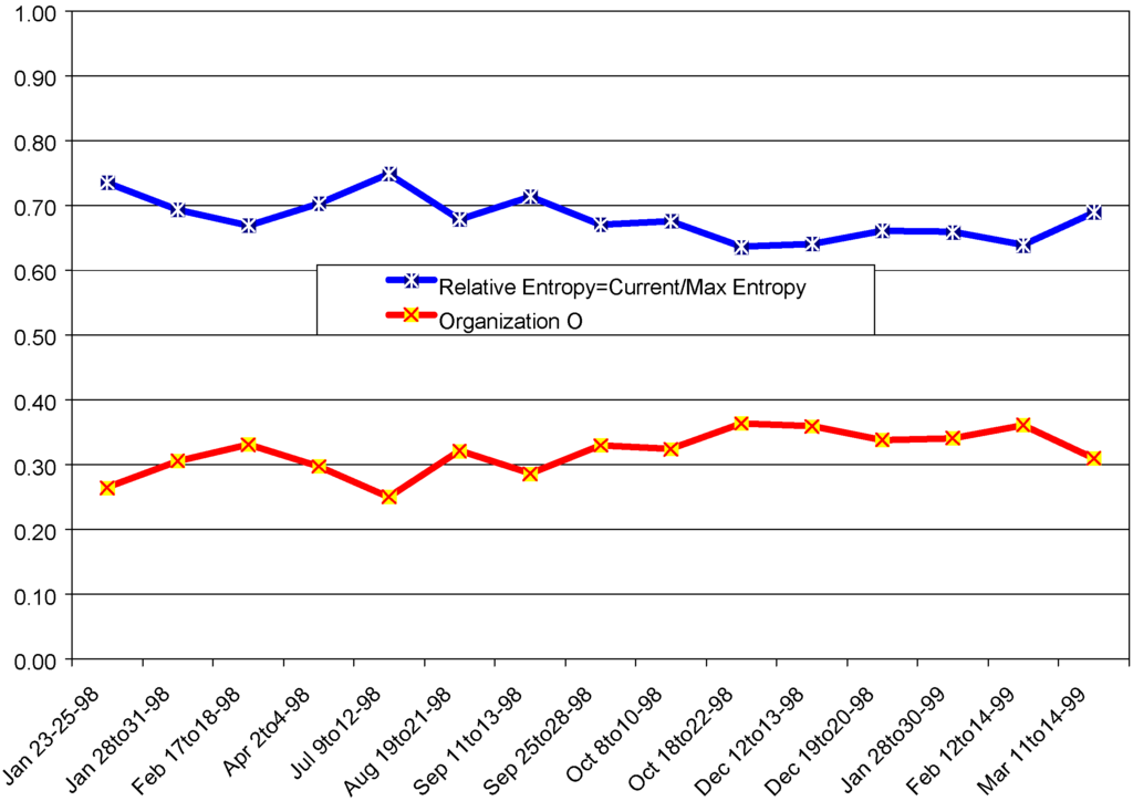 Entropy 01 00037 g003 1024
