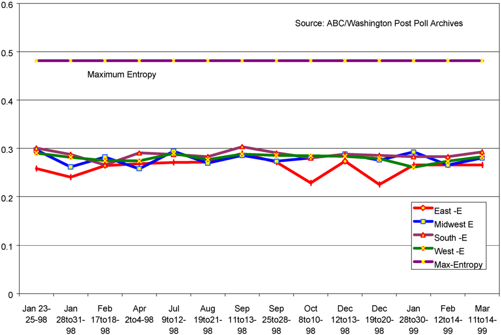 Entropy 01 00037 g005 1024