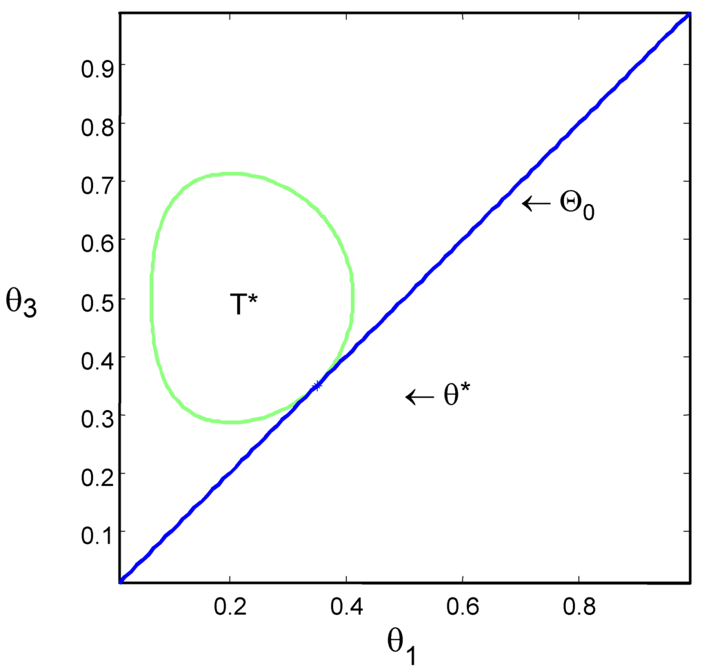 Entropy 01 00099 g001 1024