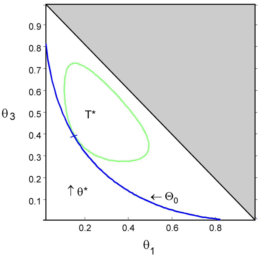 Entropy 01 00099 g002 1024