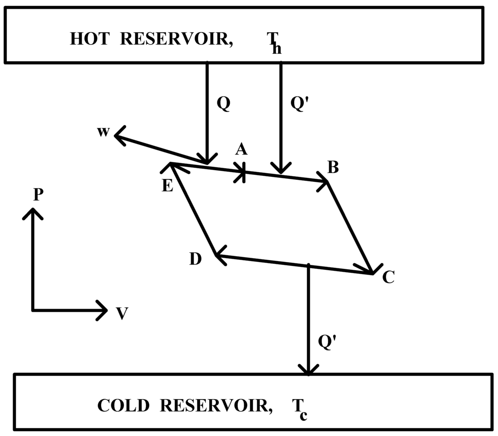 Entropy 01 00111 g001 1024
