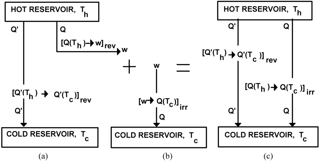 Entropy 01 00118 g001 1024