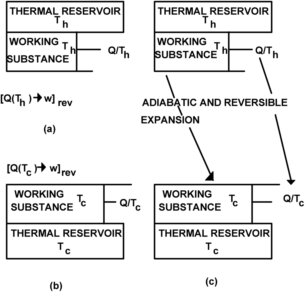 Entropy 01 00118 g002 1024