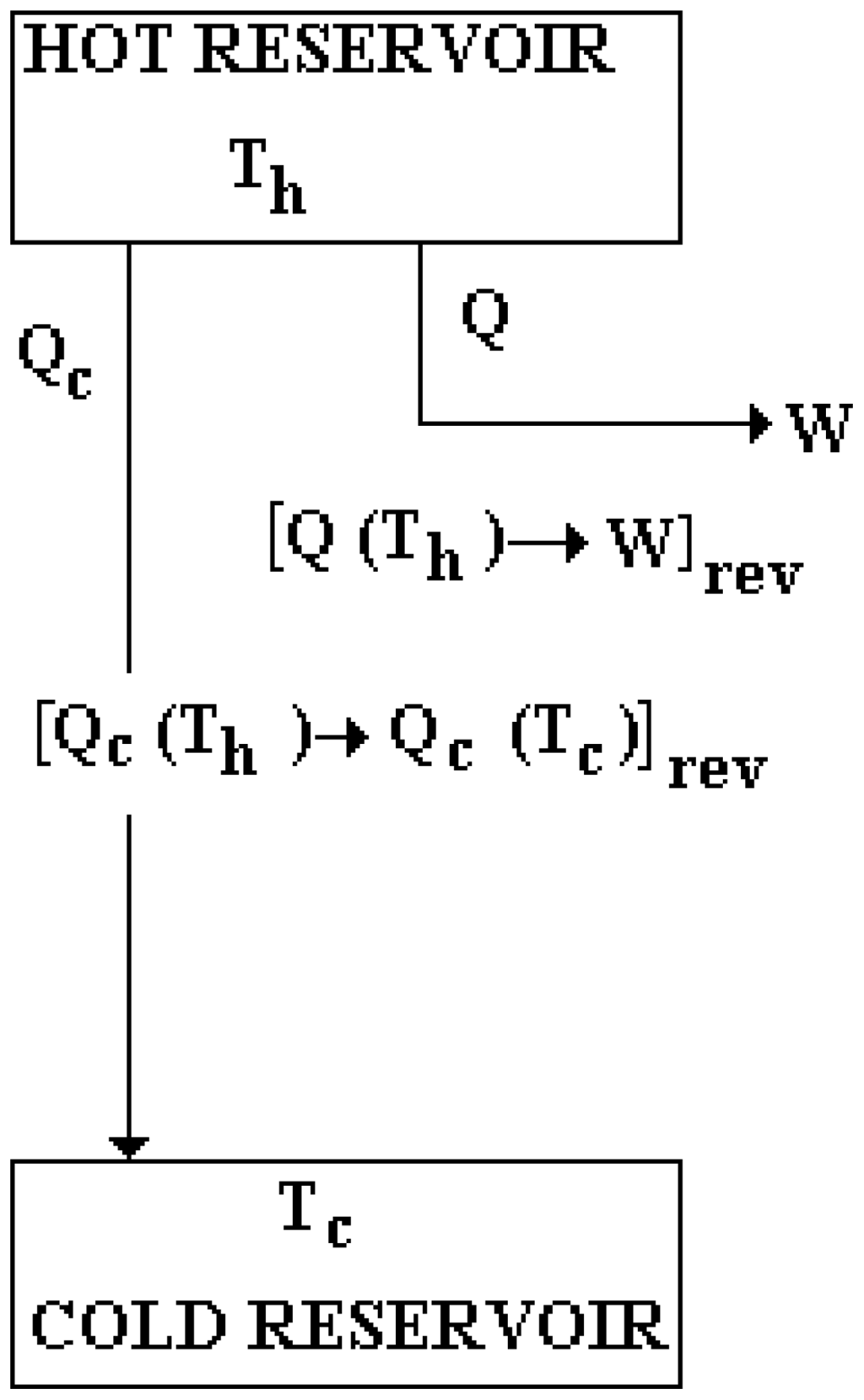 Entropy 01 00126 g001 1024