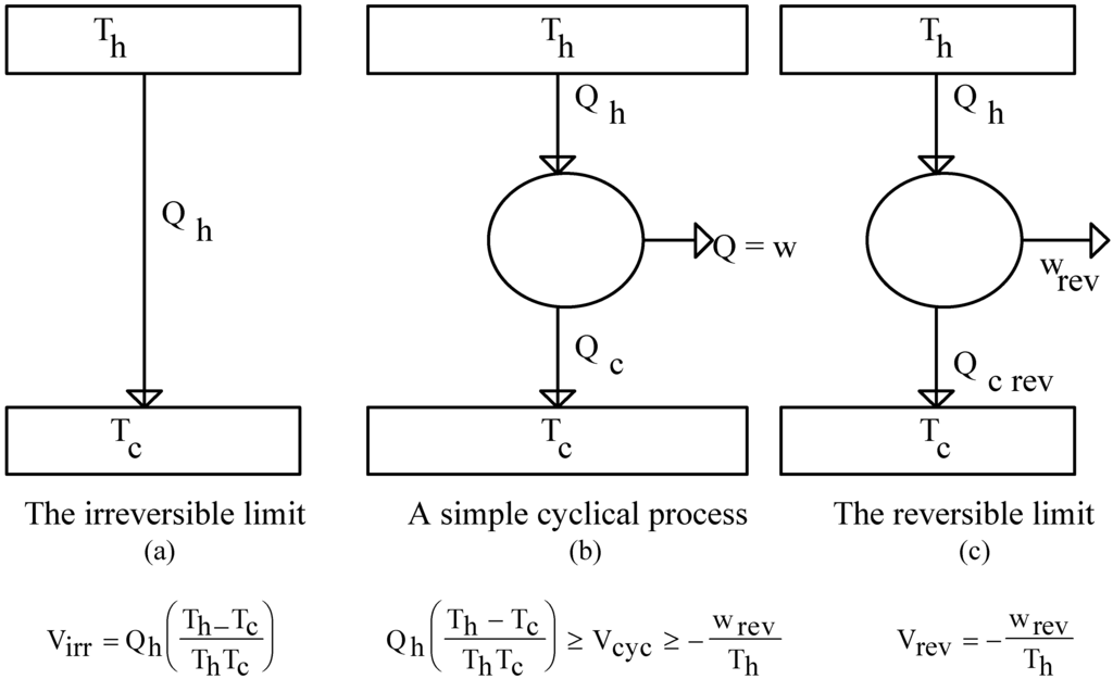 Entropy 01 00126 g002 1024