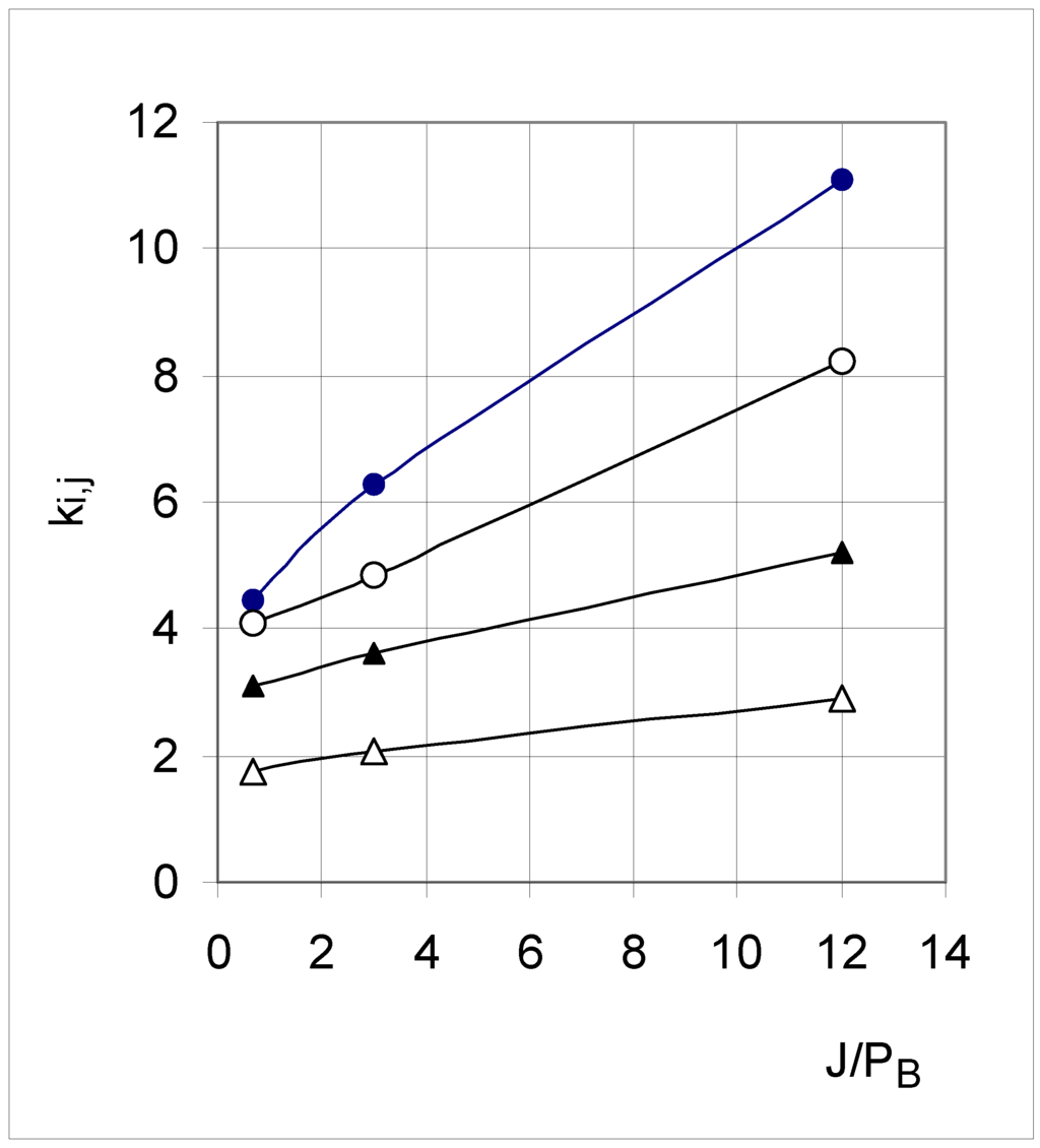 Entropy 03 00027 g009 1024