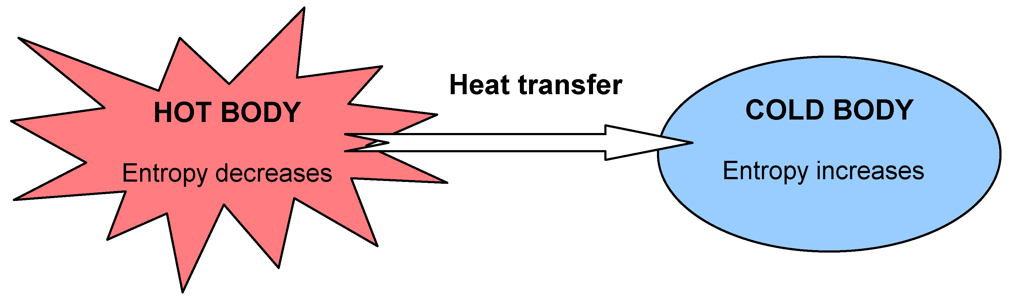 Entropy 03 00116 g002