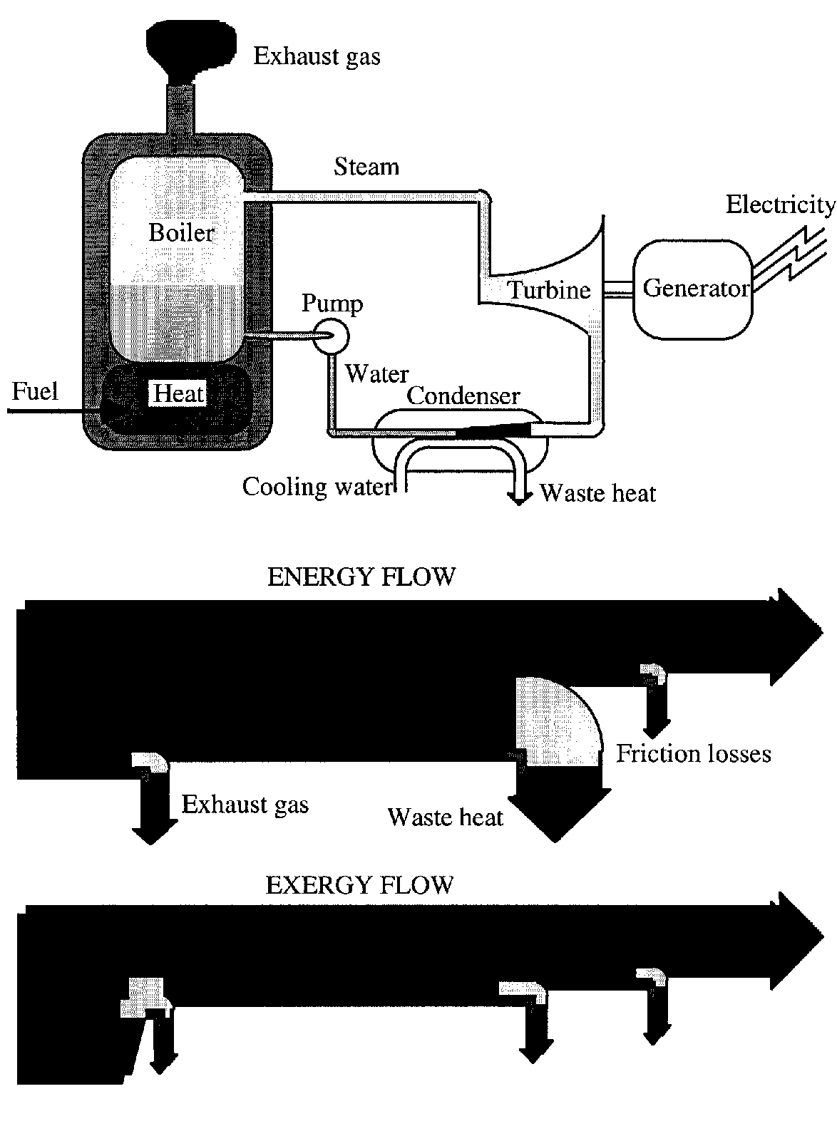Entropy 03 00116 g003