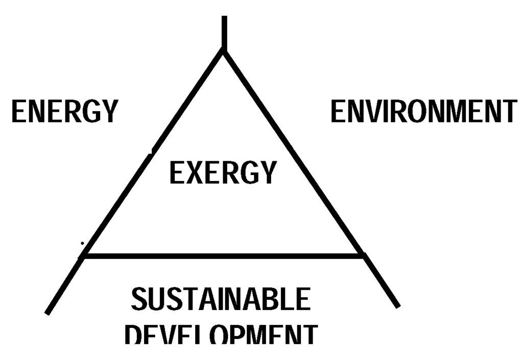 Entropy 03 00116 g005 1024