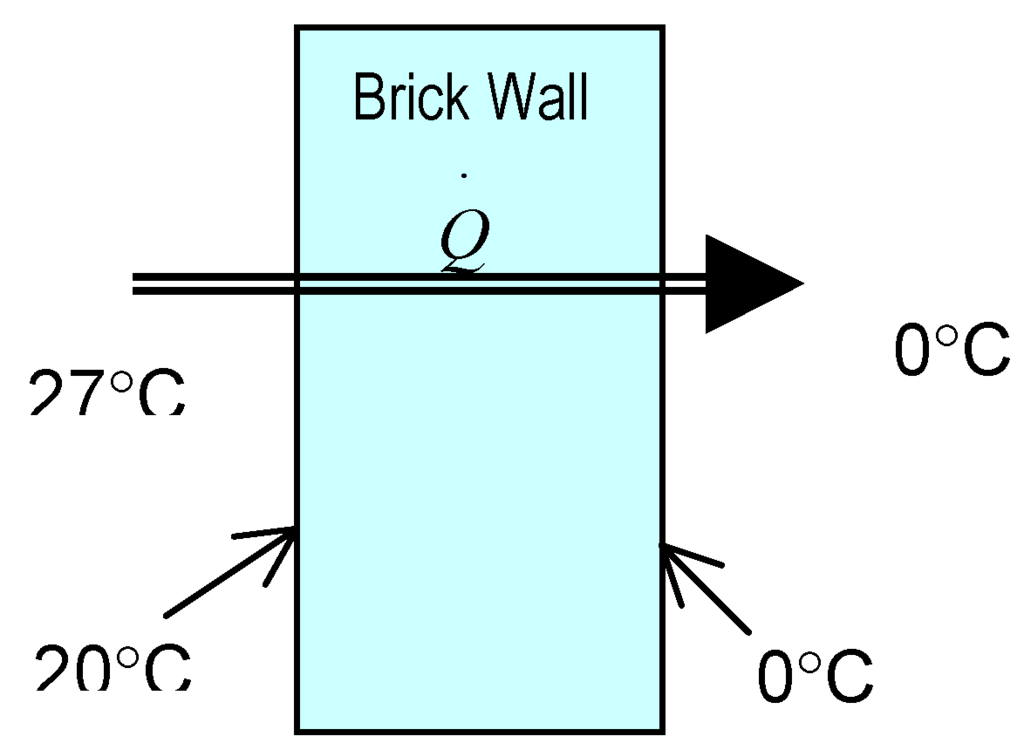 Entropy 03 00116 g007 1024