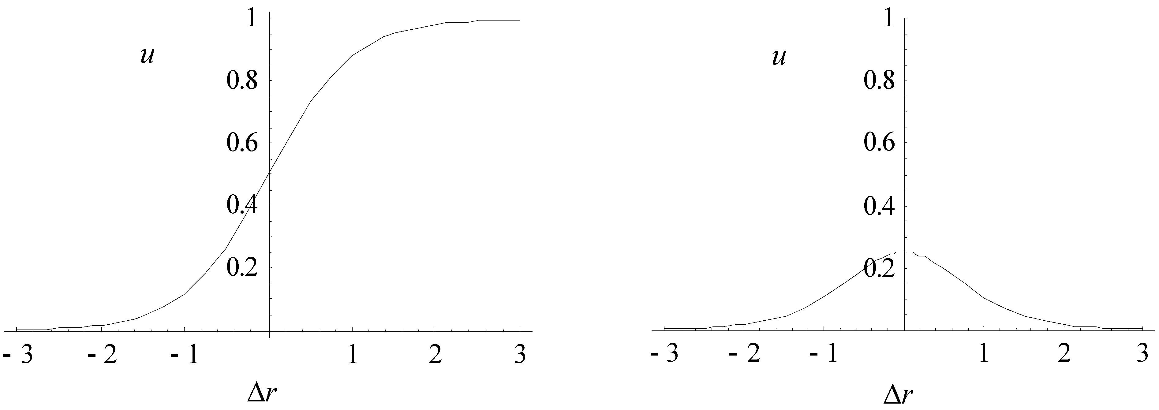 Entropy 05 00061 g003