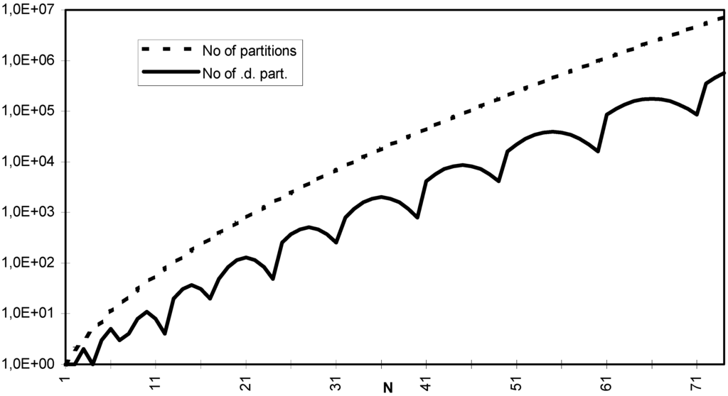 Entropy 05 00161 g003 1024