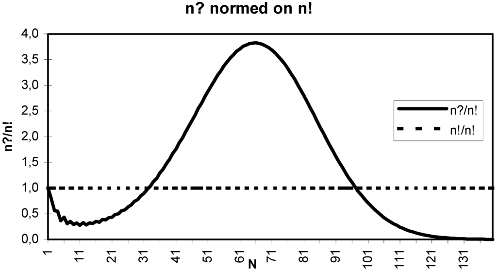 Entropy 05 00161 g004 1024
