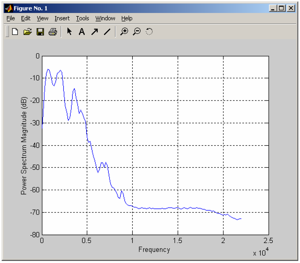 Entropy 05 00205 g003 1024