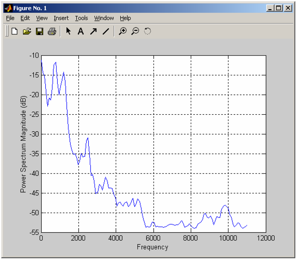 Entropy 05 00205 g004 1024