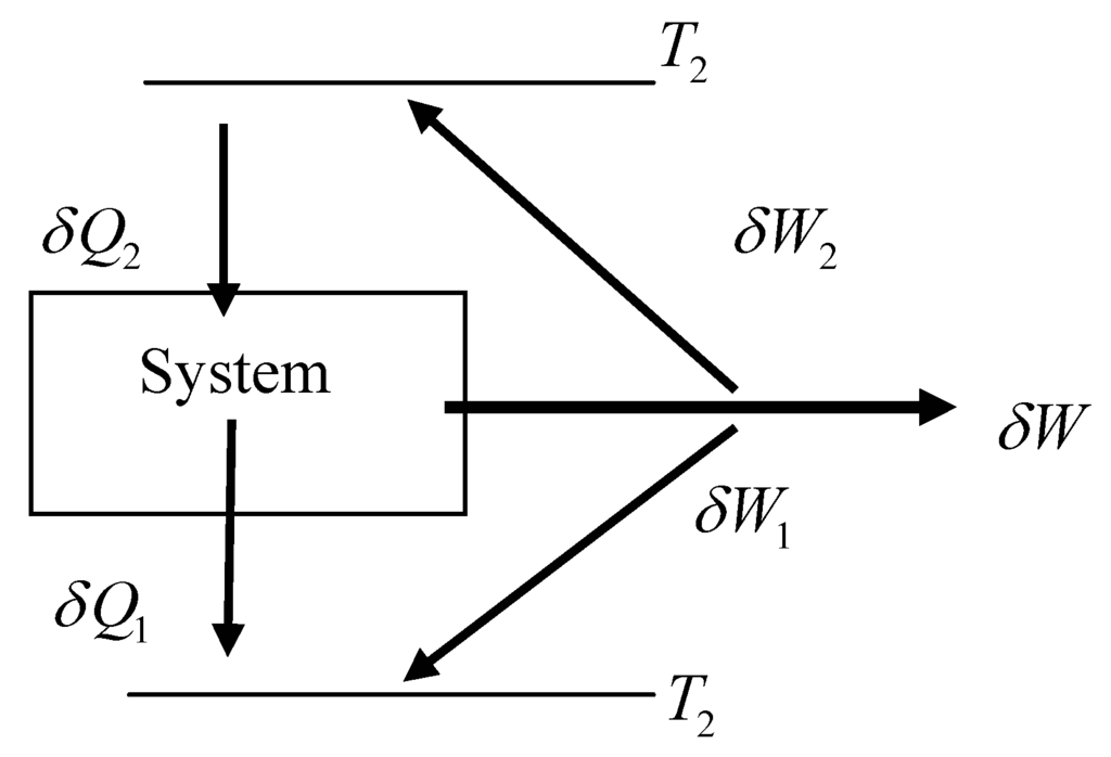 Entropy 05 00252 g002 1024