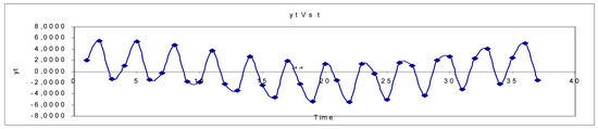 Entropy 05 00313 g002 550