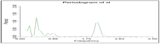 Entropy 05 00313 g007 550