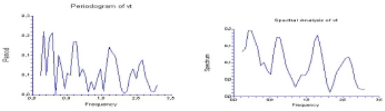 Entropy 05 00313 g009 550