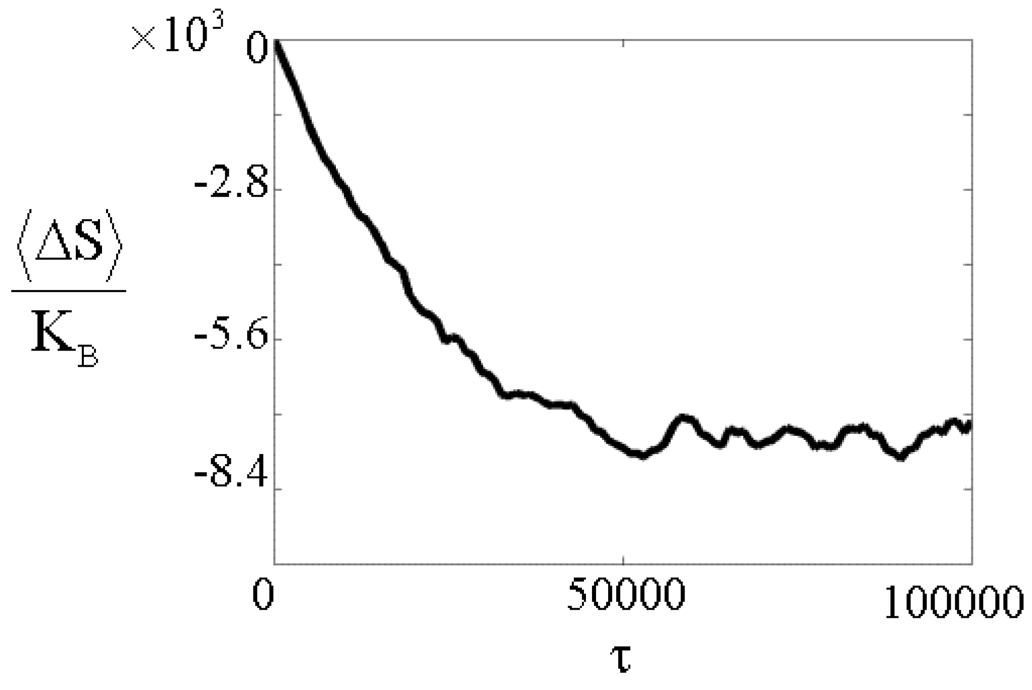 Entropy 06 00050 g003