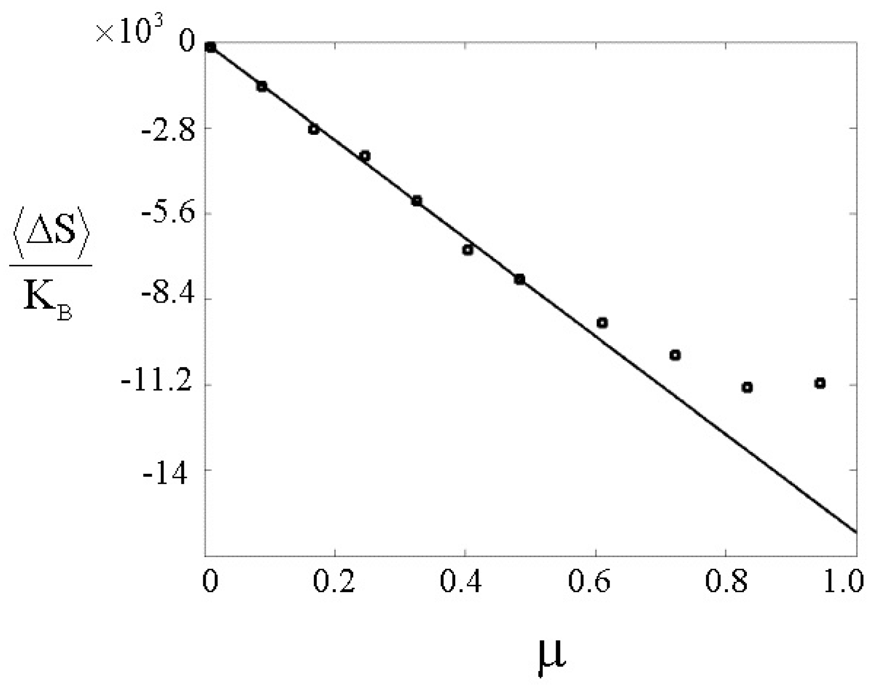 Entropy 06 00050 g004