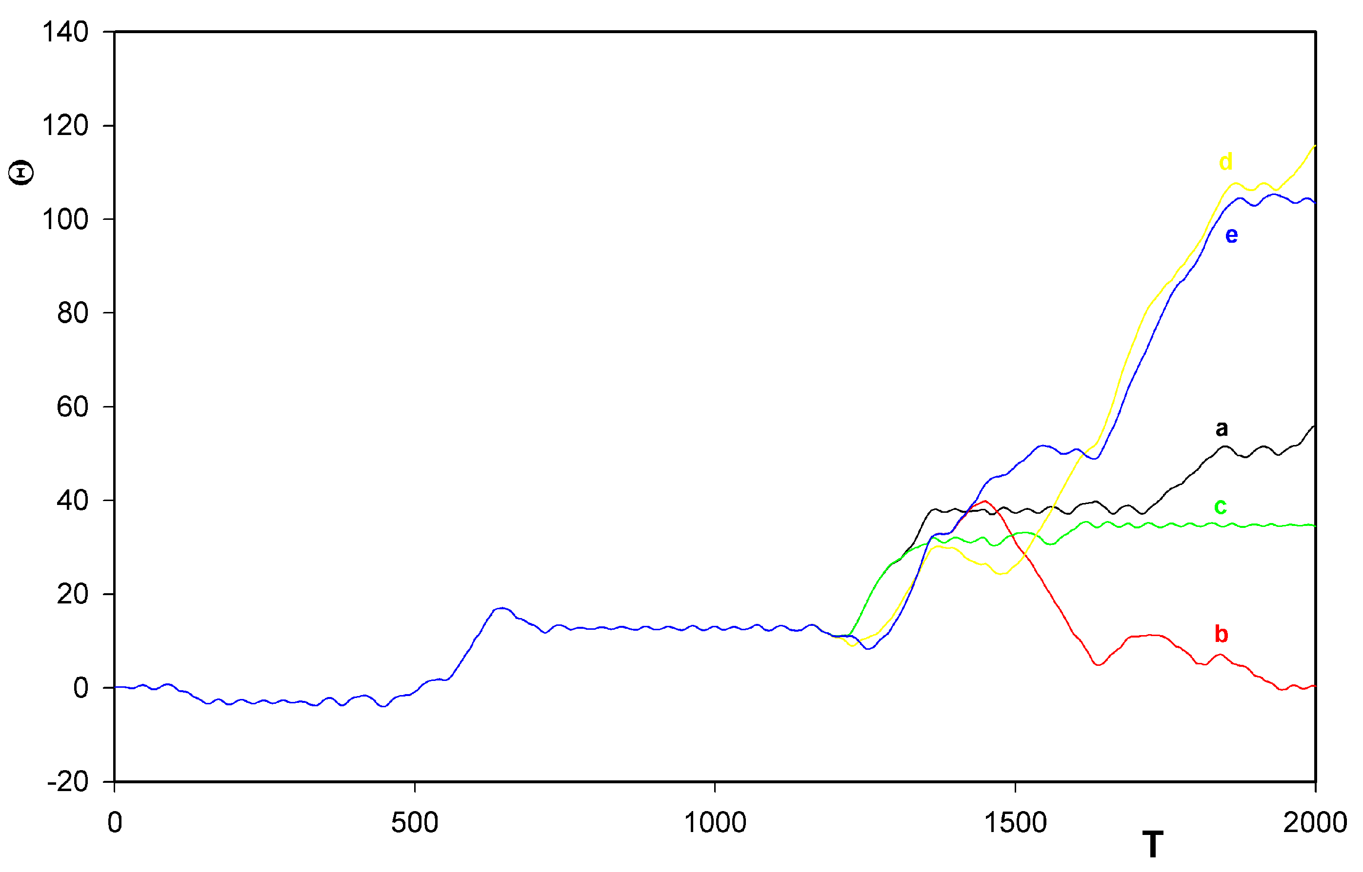 Entropy 06 00057 g002