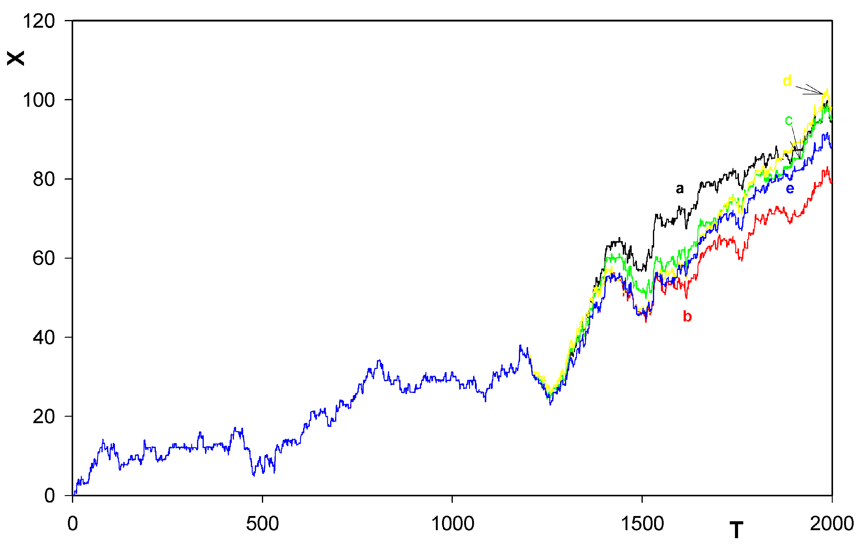 Entropy 06 00057 g003