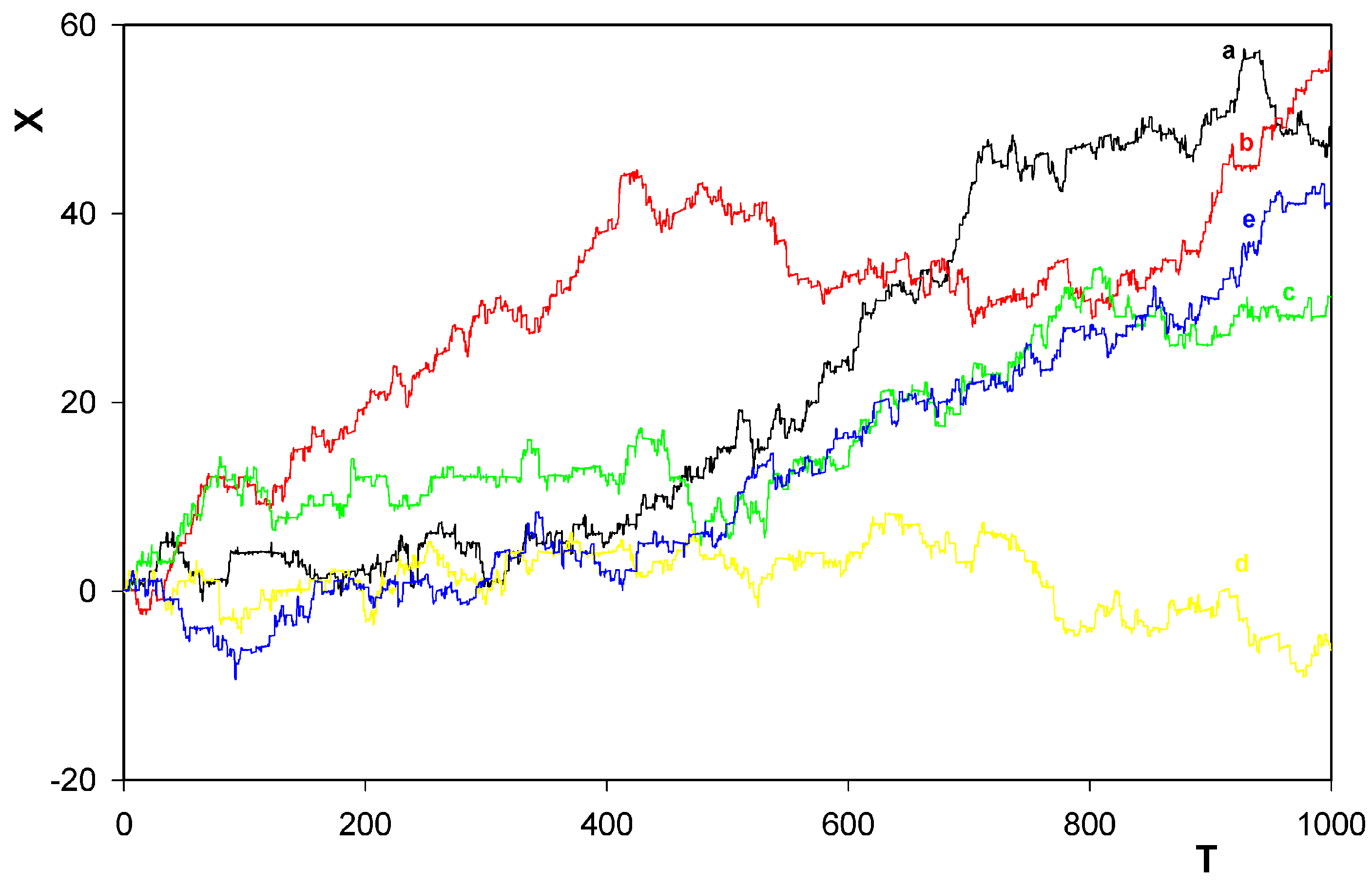 Entropy 06 00057 g004