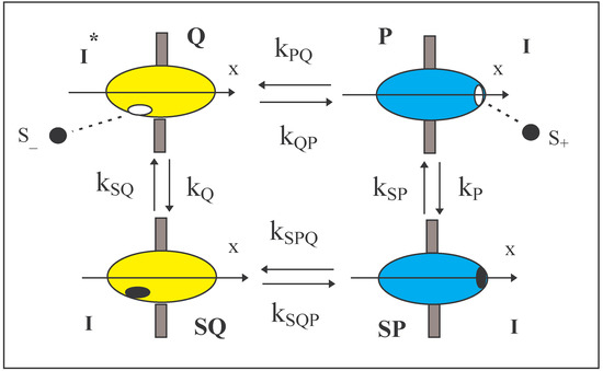 Entropy 06 00087 g001 550