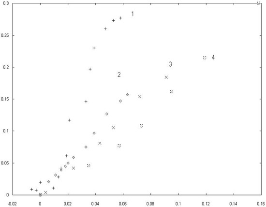 Entropy 06 00233 g001 550