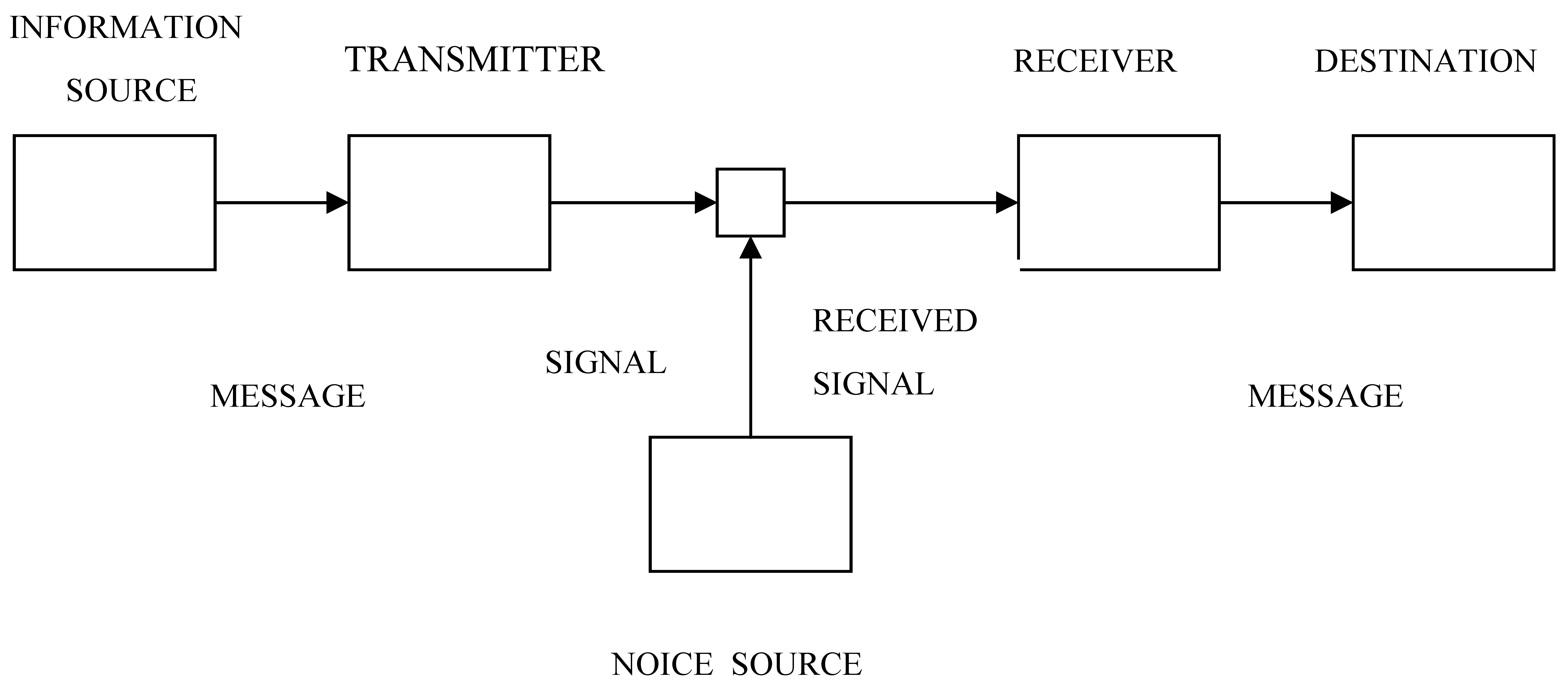 Entropy 06 00388 g001